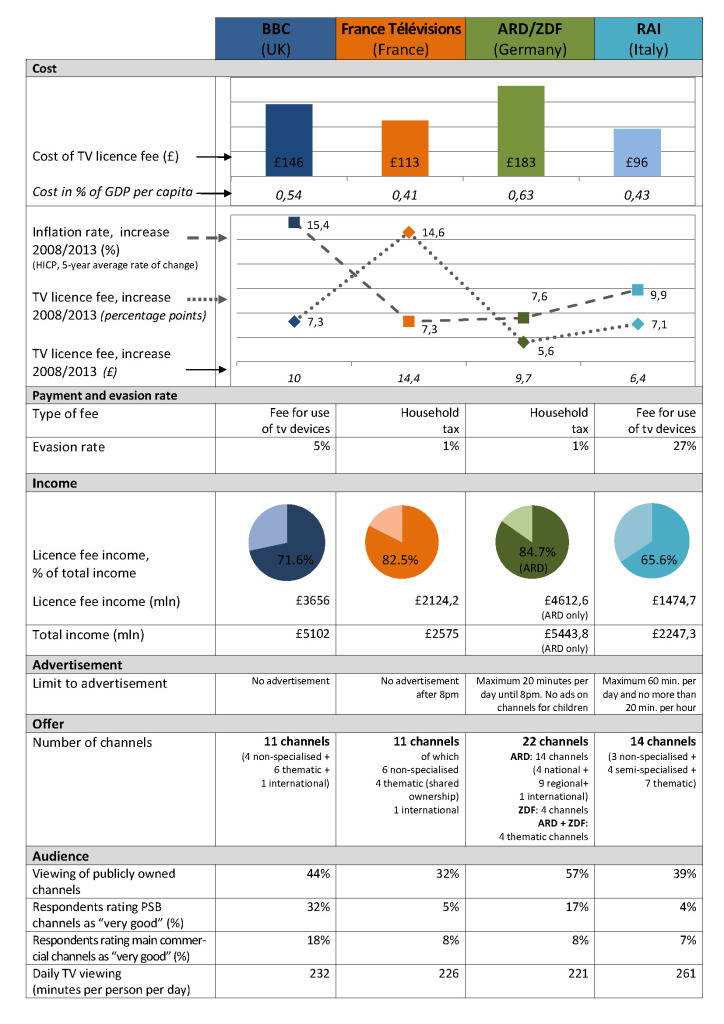 licende fee table