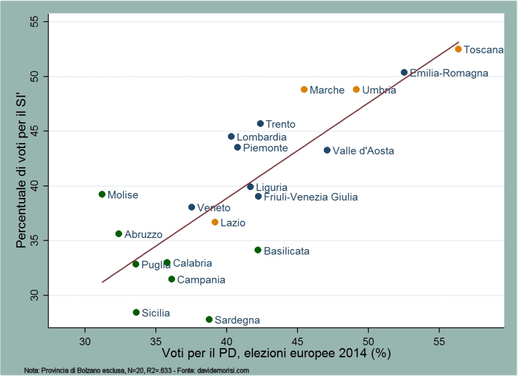 figura-1-voti-si-voti-pd-regioni-2