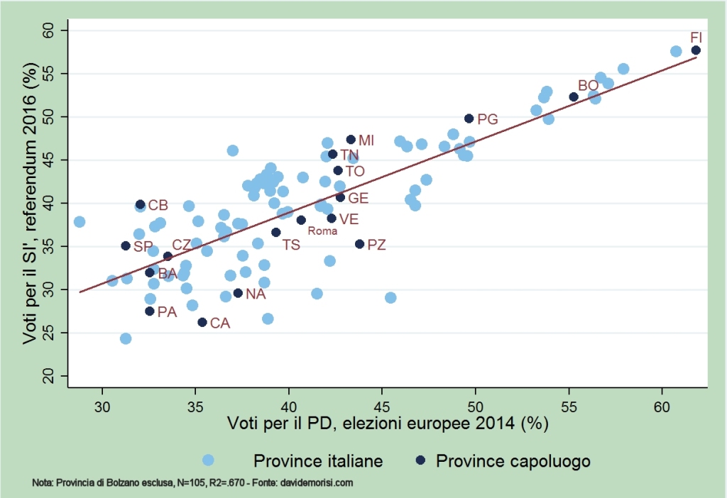 figura-2-voti-si-voti-pd-province-ok-2