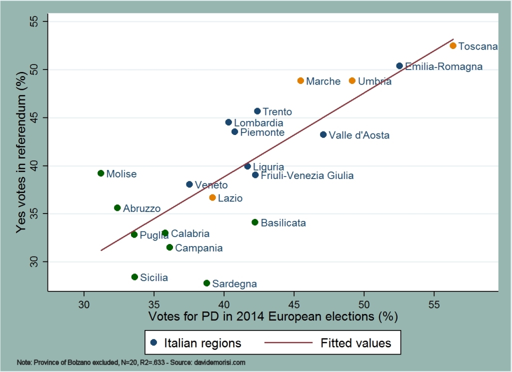 figure-1-yes-votes-pd2014-regions-ok