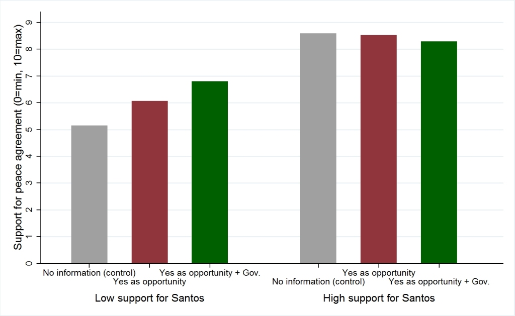 figure-2-bar-graph-by-trust